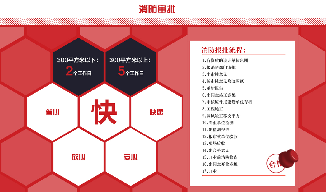 昆明装修消防报批